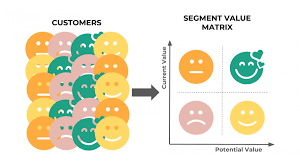 Customer-Segmentation-for-E-commerce-Excellence-Technology