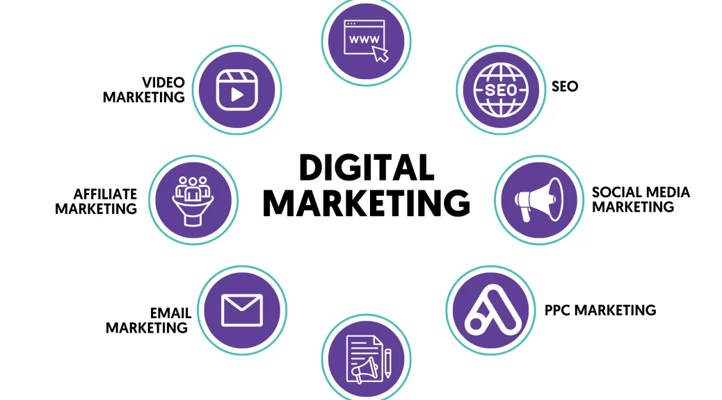 Digital Marketing Training Institute In Hamirpur