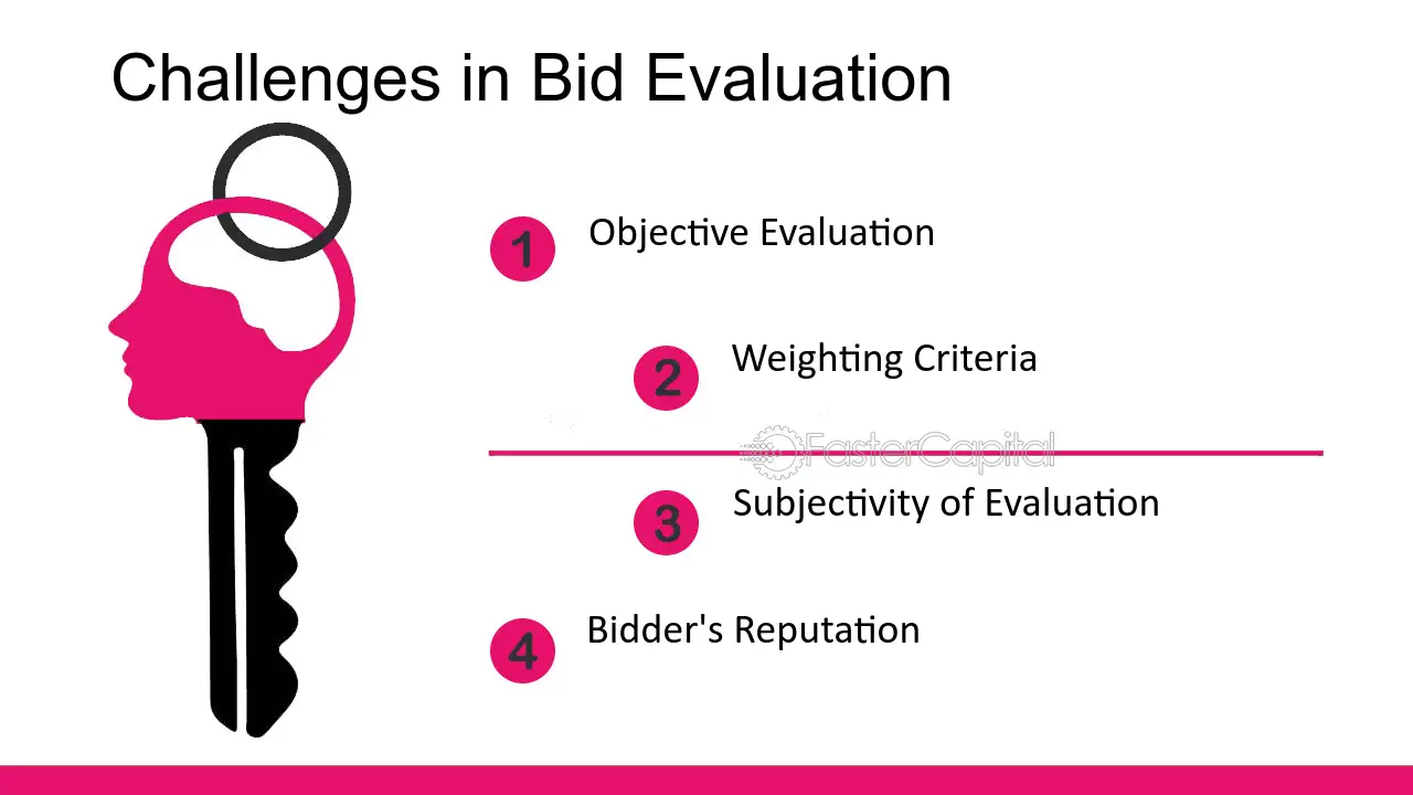 online bidding course in chandigarh | Excellence Technology