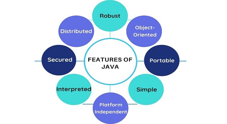 Java Course In Patiala
