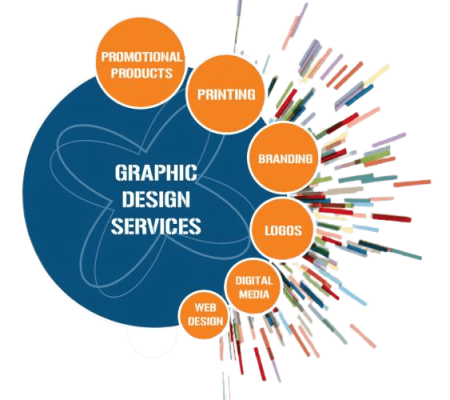 Graphic Designing Course Institute In Hamirpur